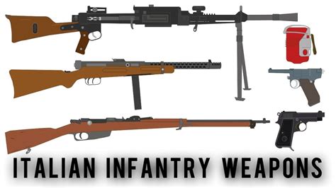 italy ww2 gun|Italian Infantry Weapons of WWII .